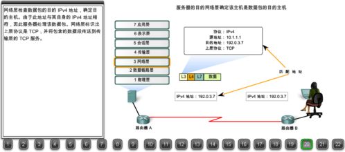 22張圖詳解瀏覽器請求數(shù)據(jù)包如何到達Web服務器