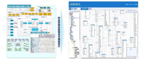 以自動化為核心的自服務(wù)大數(shù)據(jù)治理 構(gòu)建高效、智能的數(shù)據(jù)處理服務(wù)新范式