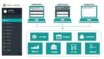 牙齒咬合異常與頸椎病相關(guān)丨走進咬合理療新科技 軟件開發(fā)