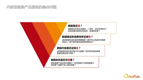 內(nèi)容型業(yè)務(wù)側(cè)數(shù)據(jù)產(chǎn)品治理在廣告設(shè)計中的最佳實踐