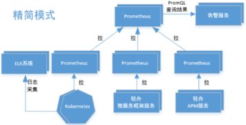 網(wǎng)易云音樂 基于 Prometheus 的微服務(wù)監(jiān)控架構(gòu)設(shè)計與最佳實踐