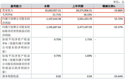 2023年上半年動漫產業經濟分析 12家公司盈利領跑，行業分化趨勢顯現