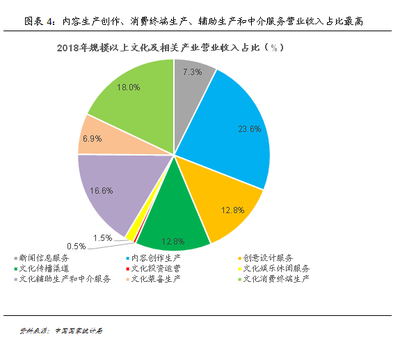故宮IP大火，文創產業的經濟潛力有多大？